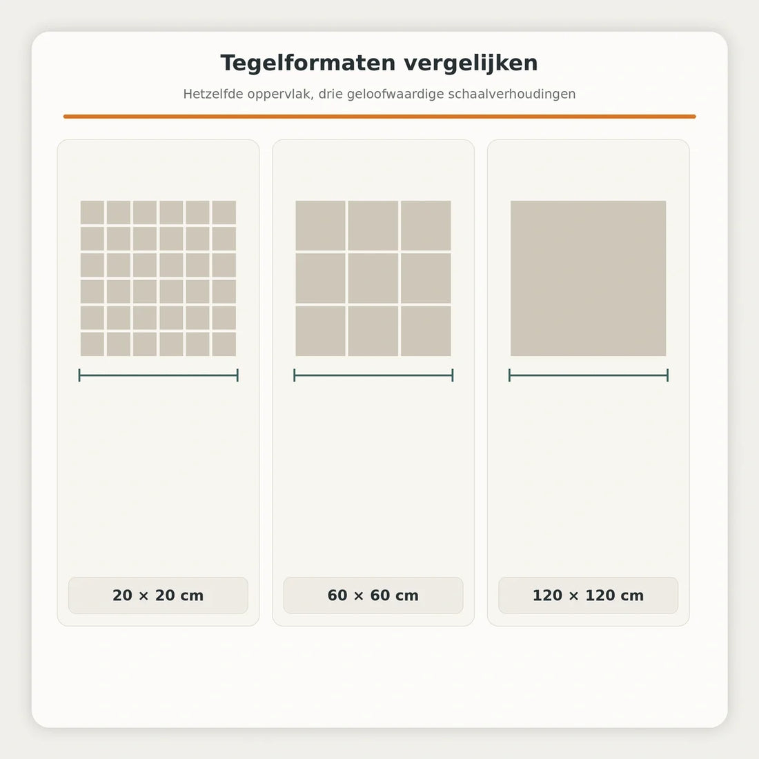 Formaat tegels kiezen: welke tegelmaat past bij je ruimte? met keramische tegels