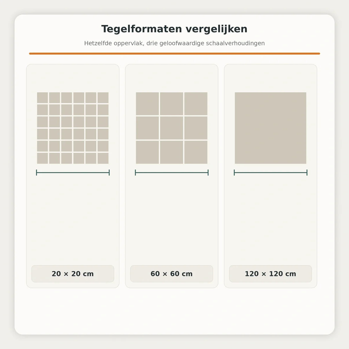 Formaat tegels kiezen: welke tegelmaat past bij je ruimte? met keramische tegels
