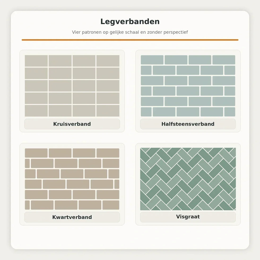 Legverbanden voor tegels: overzicht, effect en keuzehulp met keramische tegels
