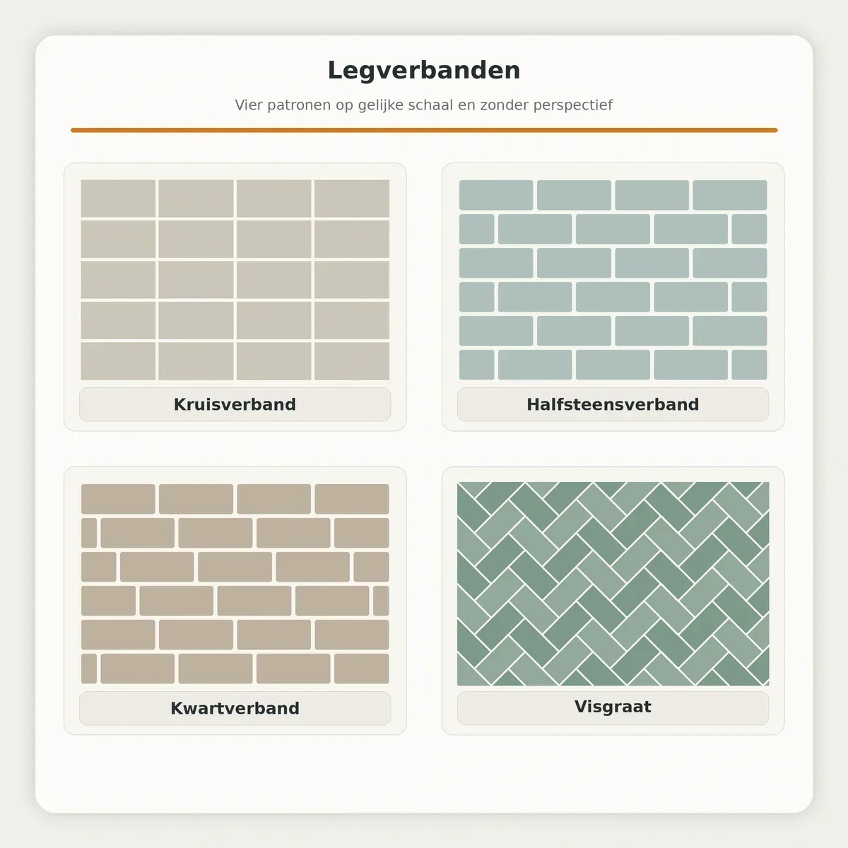 Legverbanden voor tegels: overzicht, effect en keuzehulp met keramische tegels