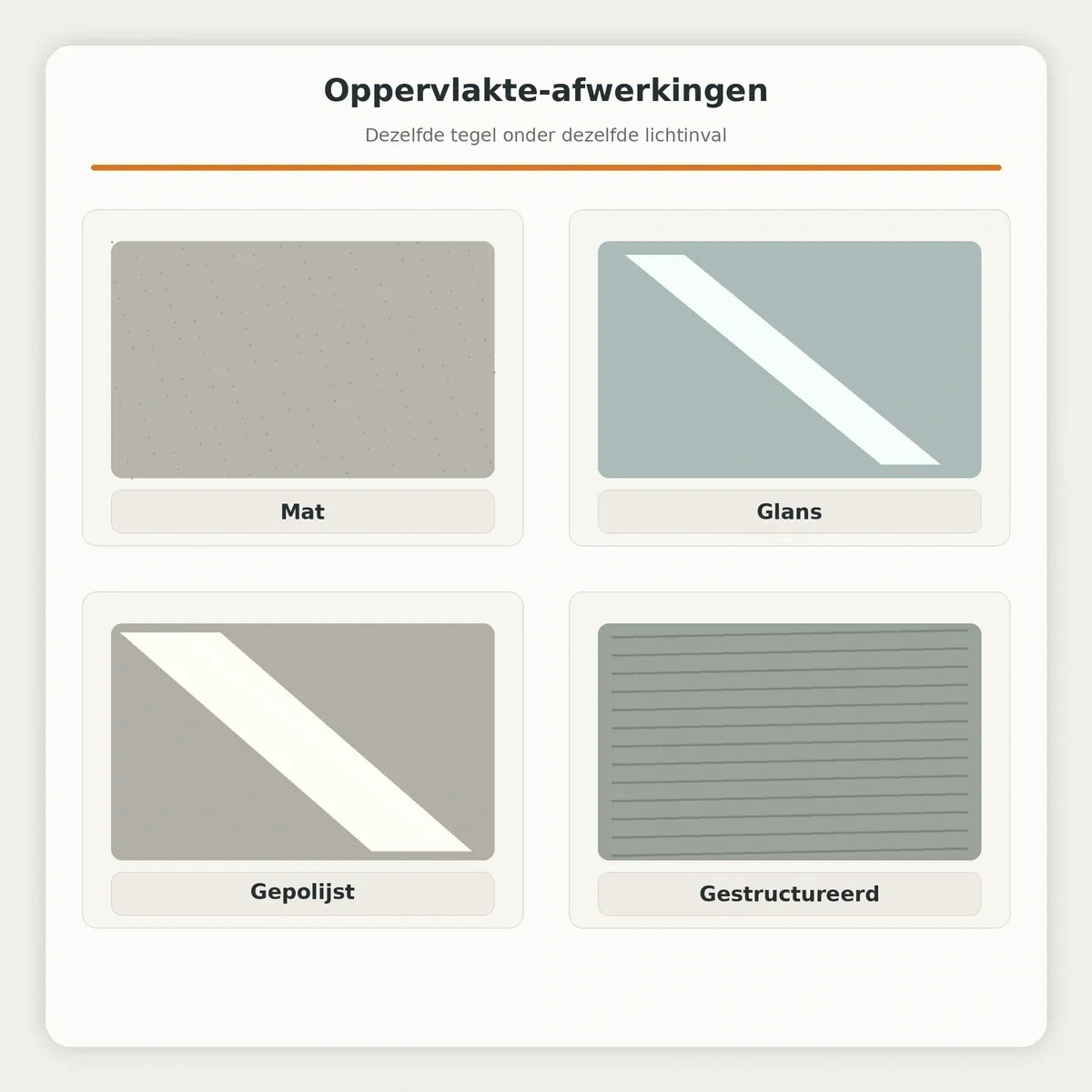 Tegeloppervlak kiezen: mat, glans, structuur en grip met keramische tegels