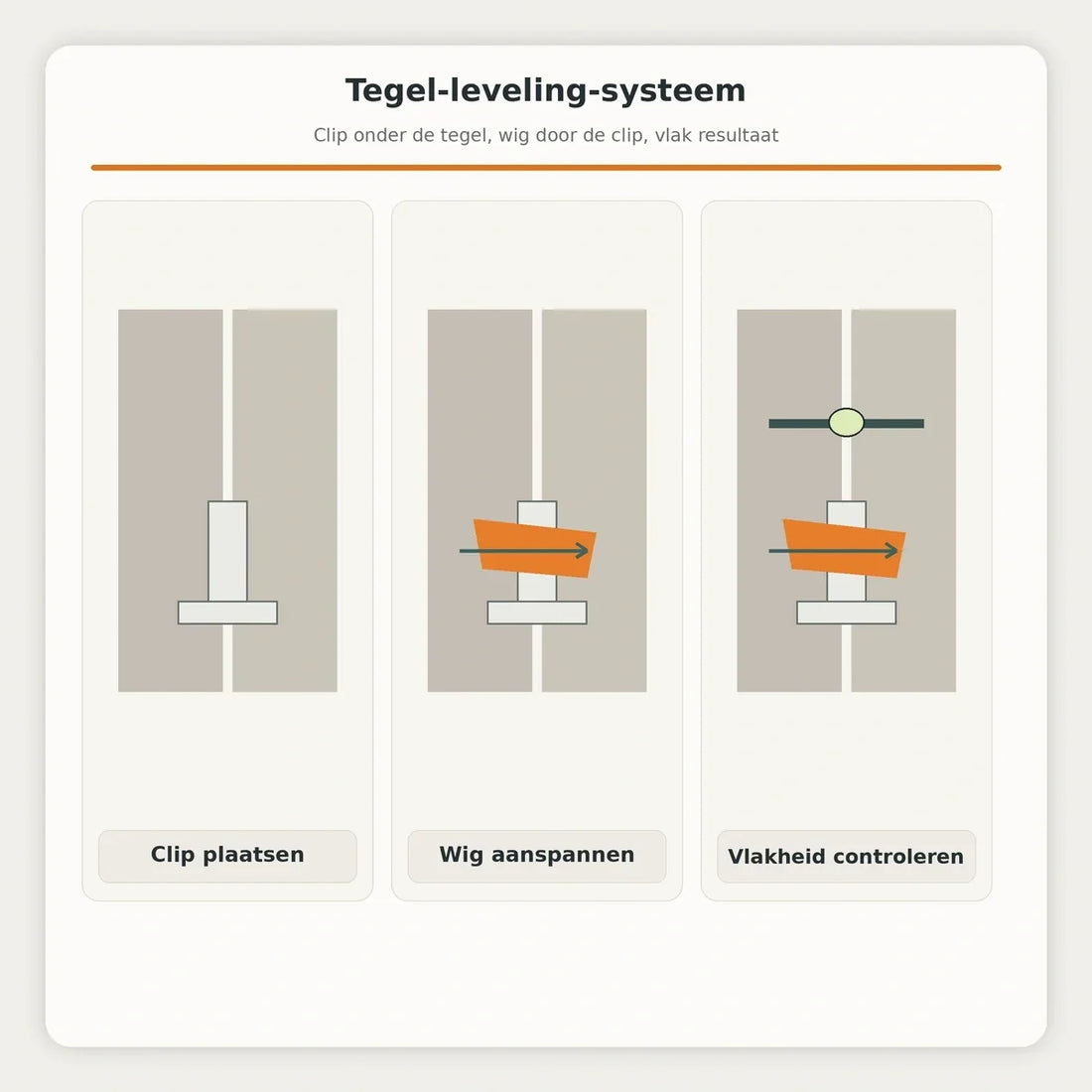 Praktische uitleg bij tegel leveling systeem