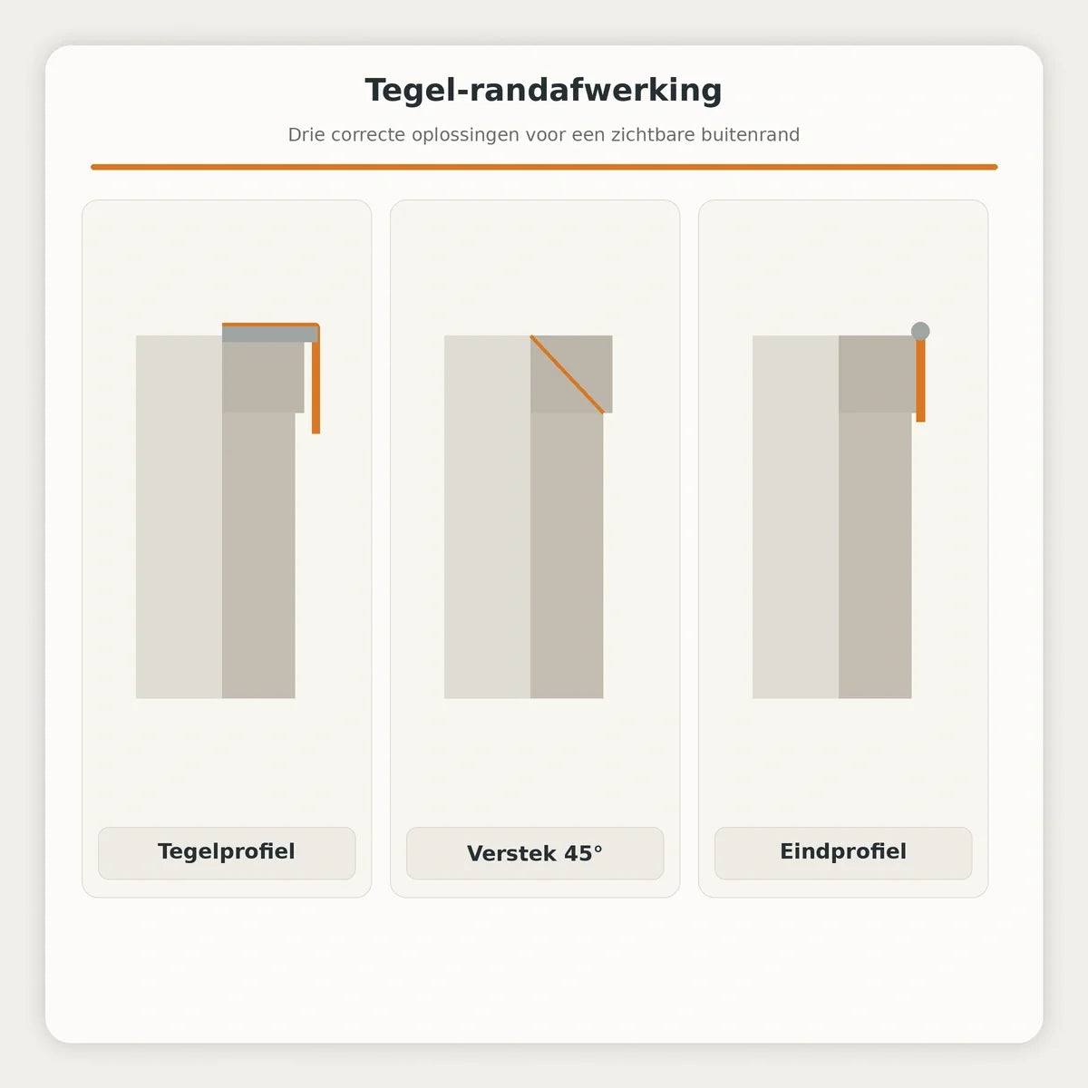 Praktische uitleg bij tegel randafwerking