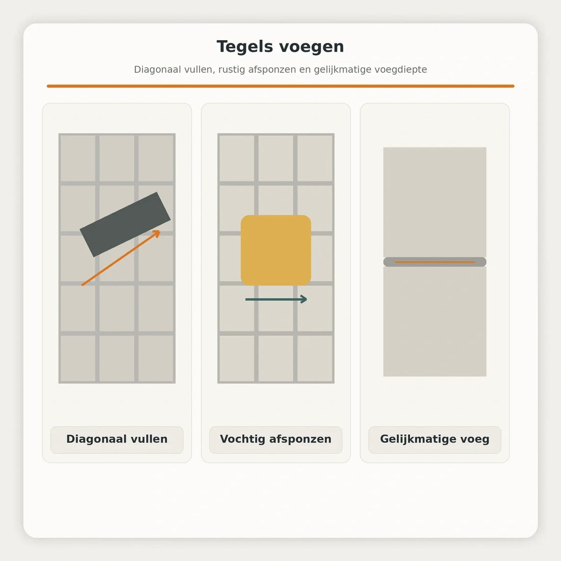 Praktische uitleg bij tegels voegen