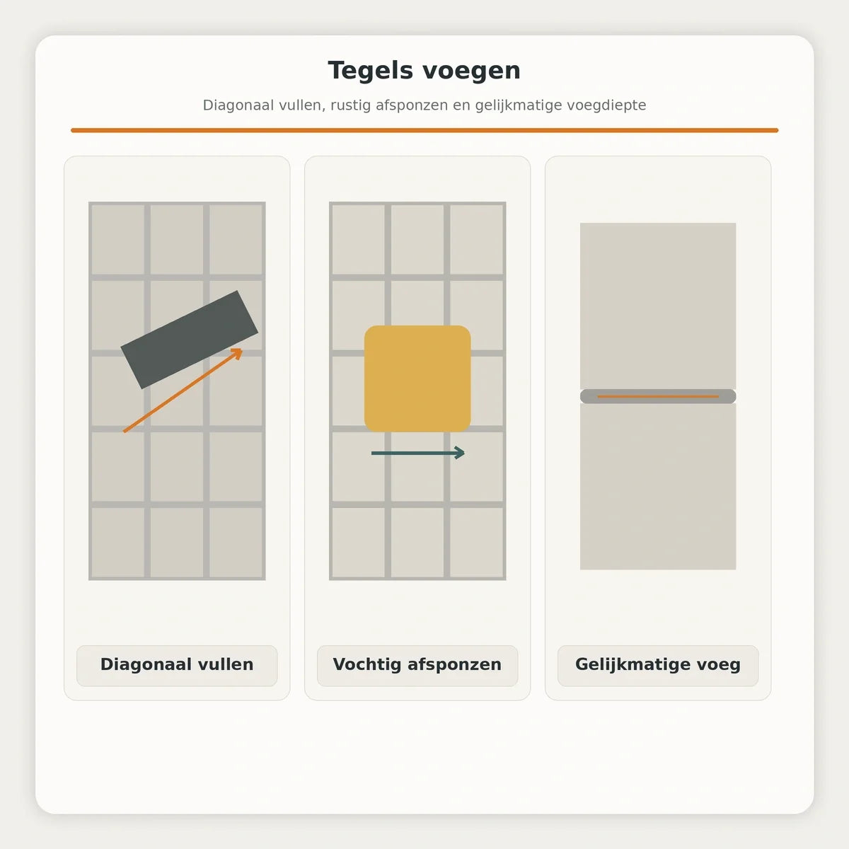 Praktische uitleg bij tegels voegen