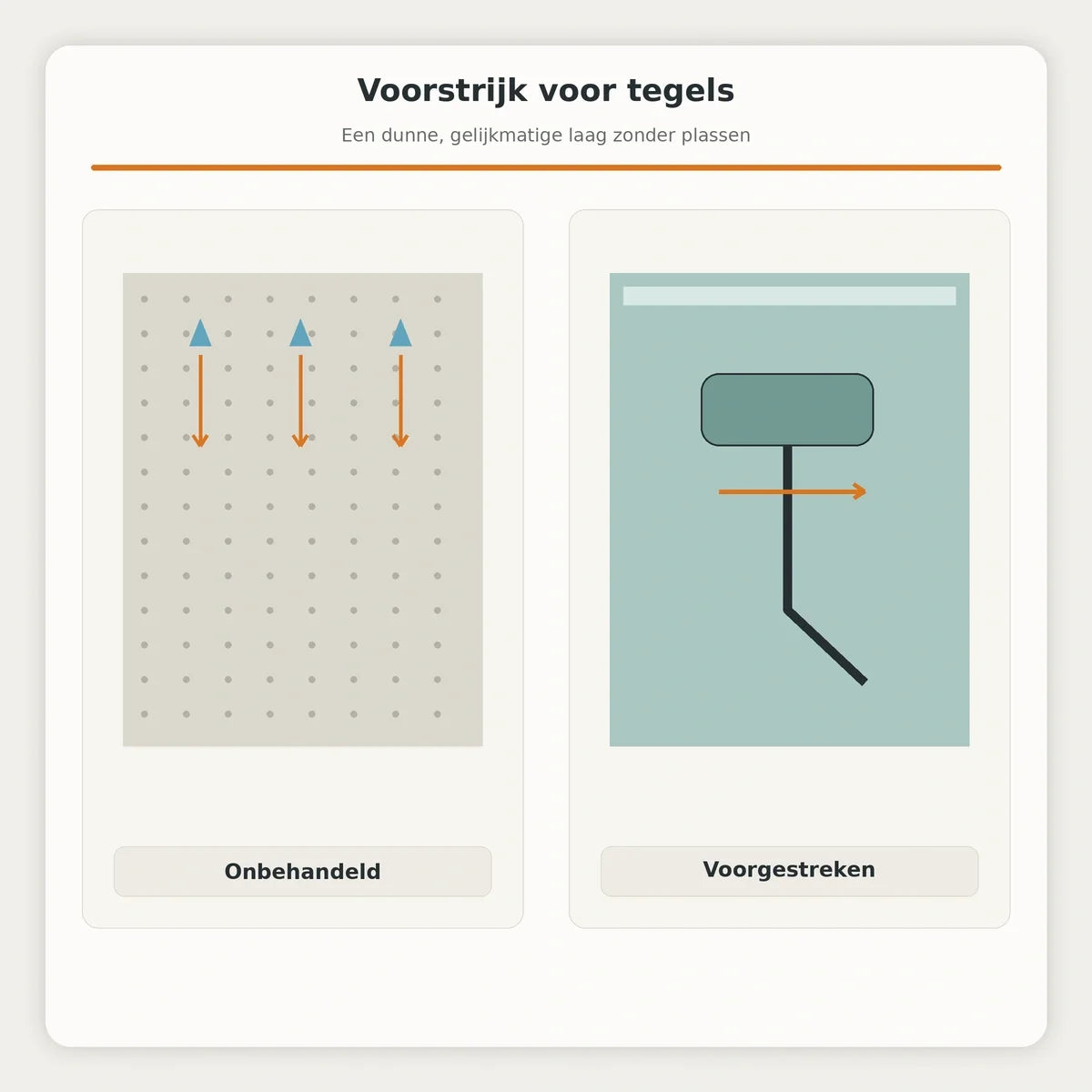 Praktische uitleg bij voorstrijk tegels